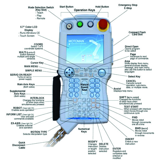 รายละเอียดของของ Optimal Key และรายละเอียดโดยรวมของ Programming Pendant ยี่ห้อ Yaskawa