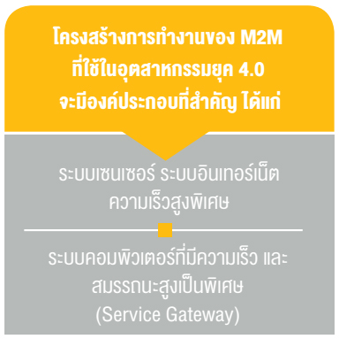 องค์ประกอบที่สำคัญของโครงสร้างการทำงานของ M2M ที่ใช้ในอุตสาหกรรมยุค 4.0