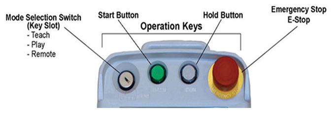 Operation Switch บน Programming Pendant ยี่ห้อ Yaskawa