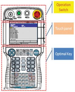 องค์ประกอบ Programming Pendant