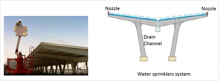 การแก้ปัญหาการทำความสะอาดเซลล์แสงอาทิตย์ด้วยวิธีการติดตั้งหัวฉีดน้ำสปริงเกอร์
