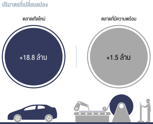 ปริมาตรที่เปลี่ยนแปลง