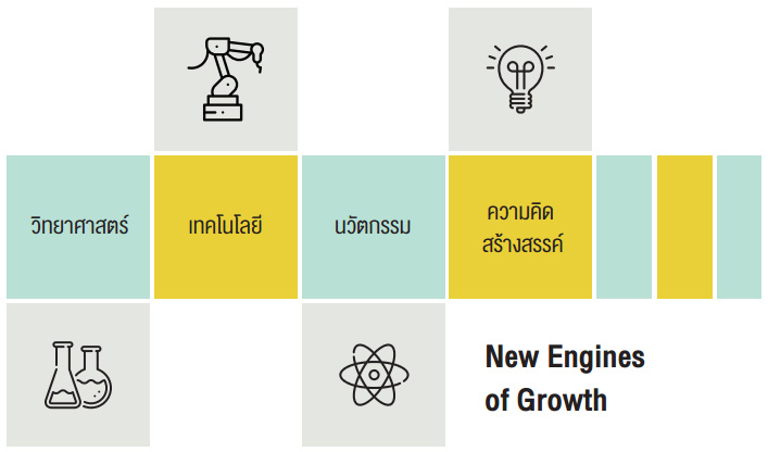 New Engines of Growth