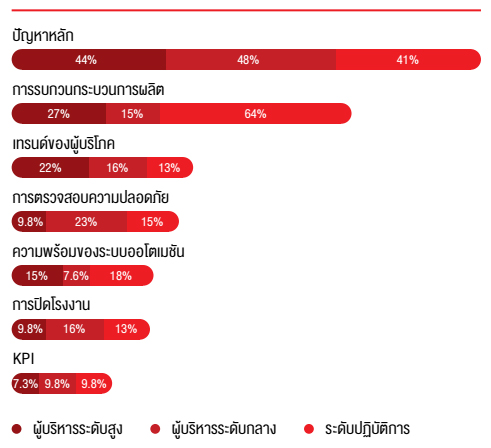 สถิติการโดนเรียกตัวในเวลากลางคืน