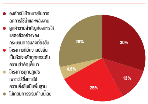 อะไรที่เป็นสาเหตุให้โรงงานของคุณเริ่มลงทุนในระบบออโตเมชัน