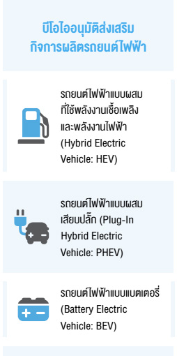 บีโอไออนุมัติส่งเสริมกิจการผลิตรถยนต์ไฟฟ้า