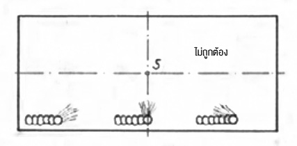 การวางแนวเชื่อมเมื่อเริ่มฝึกผิดพลาด