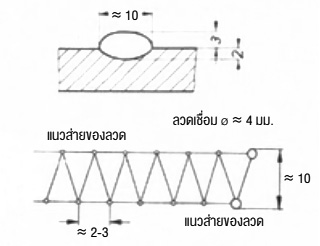 การส่ายลวดเชื่อมเพื่อสร้างแนวเชื่อมวงกว้าง 10 มม.