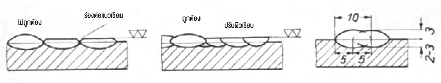 การฝึกเชื่อมพอก