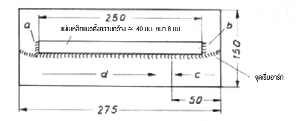 แนวฝึกเชื่อมเมื่อเริ่มต้น