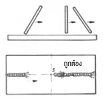 การเริ่มฝึกที่ถูกต้อง