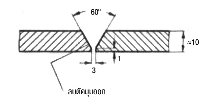 การเตรียมชิ้นงานฝึกเชื่อมต่อชน V