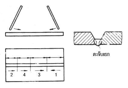 ลำดับการเชื่อมตะเข็บแรกในการฝึกเชื่อมต่อชนร่อง V