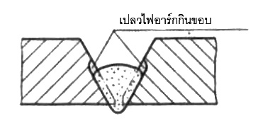 ตัวไฟแรงเกินเปลวไฟอาร์กกินขอบแนวเชื่อม