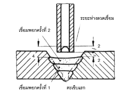 แนวโครงสร้างการเชื่อมร่อง V