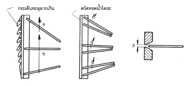 การเดินลวดเชื่อม