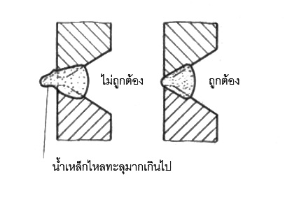 ตะเข็บแรงในร่อง V