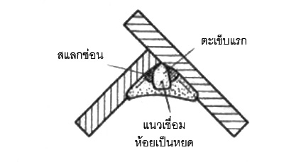 การเชื่อมแนวแรกในมุมที่ผิด