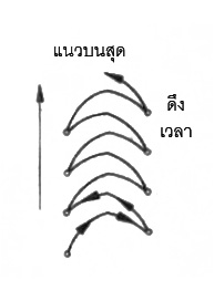 การเดินลวดแนวเชื่อมพอก