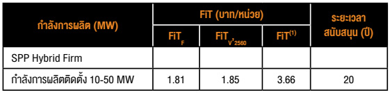 อัตรารับซื้อไฟฟ้าในรูปแบบ FiT Hybrid Firm สำหรับ SPP