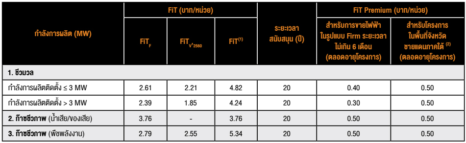 อัตรารับซื้อไฟฟ้าจากพลังงานหมุนเวียนในรูปแบบ FiT Semi-Firm สำหรับ VSPP