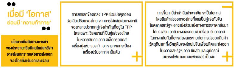 นโยบายกีดกันทางการค้าของประธานาธิบดีคนใหม่สหรัฐฯ อาจส่งผลกระทบต่อการส่งออกของไทยทั้งแง่บวกและแง่ลบ