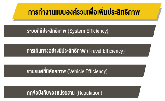 การท�างานแบบองค์รวมเพื่อเพิ่มประสิทธิภาพ