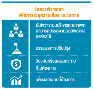 ข้อควรพิจารณา เพื่อการระบุความเสี่ยง และโอกาส