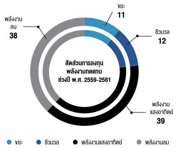 พลังงานทดแทน