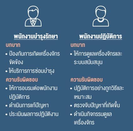 บทบาทความรับผิดชอบพนักงานโครงการ TPM