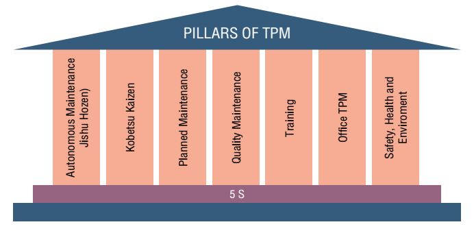 เสาหลักสนับสนุน TPM