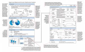 การแก้ปัญหาคุณภาพ แบบ PDCA ด้วยกระดาษ A3