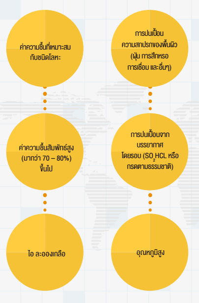 ปัจจัยที่ส่งผลหรือเหนี่ยวนำให้เกิดกำรกัดกร่อนในโลหะ