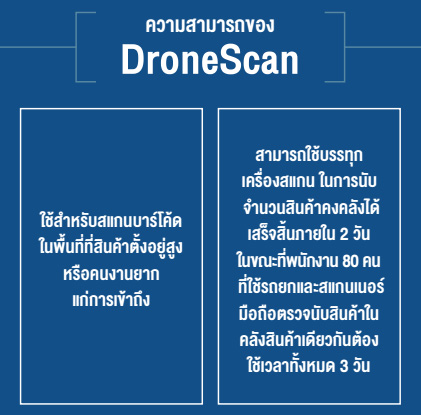 ความสามารถของ DroneScan