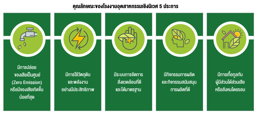 คุณลักษณะของโรงงานอุตสาหกรรมเชิงนิเวศ 5 ประการ