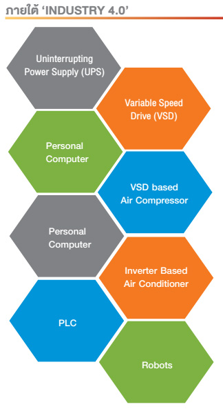 ภายใต้ ‘INDUSTRY 4.0’