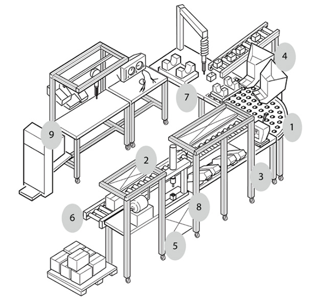 Lean Manufacturing