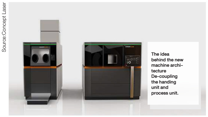 เปิดตัว modular machine architecture - M Line Factory