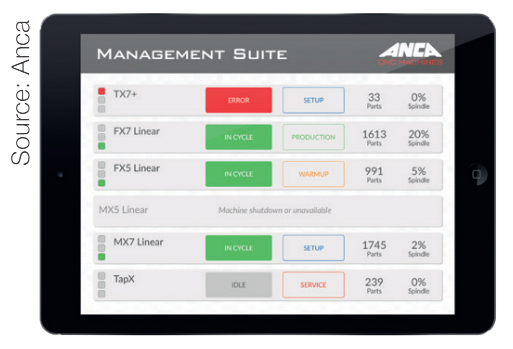 หน้าจอควบคุมของ Management Suite