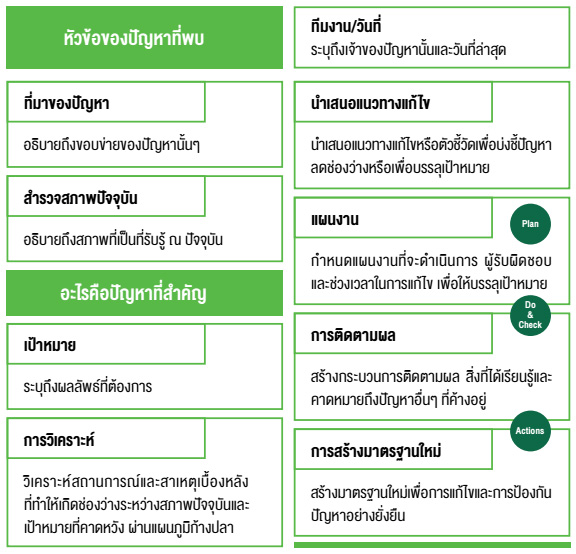 นำกระดาษ A3 มาแบ่งเป็นช่อง 9 ช่อง