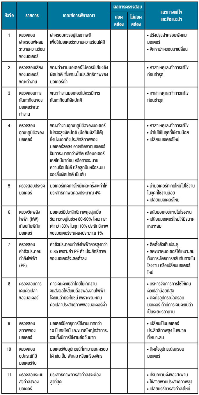 Checklist การวินิจฉัยการทำงานของมอเตอร์ที่มีประสิทธิภาพ