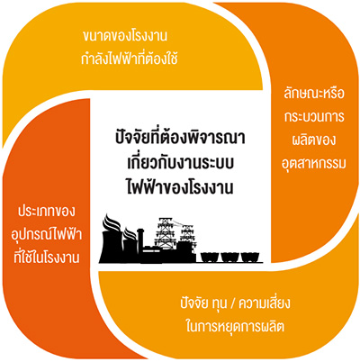 ปัจจัยที่ต้องพิจารณาเกี่ยวกับงานระบบไฟฟ้าของโรงงาน