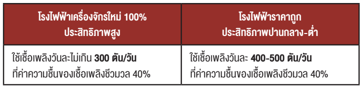 โรงไฟฟ้า