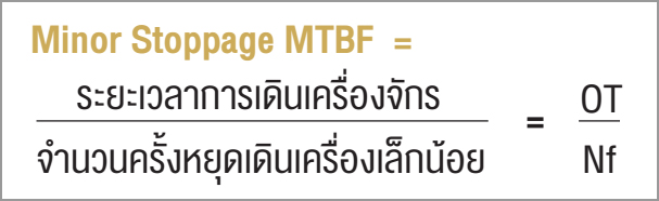 Minor Stoppage MTBF