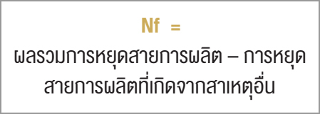 ค่า Nf