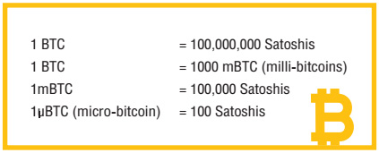 หน่วยเงิน Bitcoin