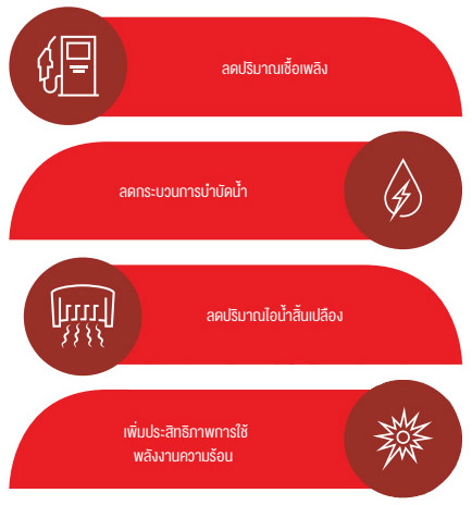 การนำ Condensate มาใช้ประโยชน์