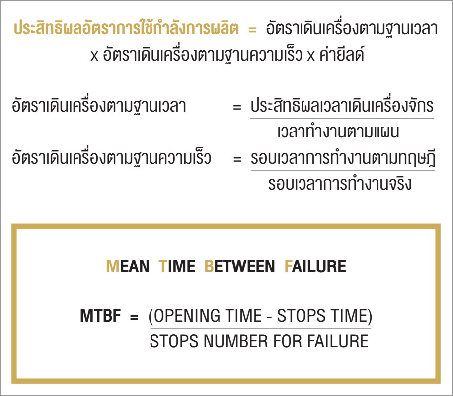 ประสิทธิผลอัตราการใช้กำลังการผลิต