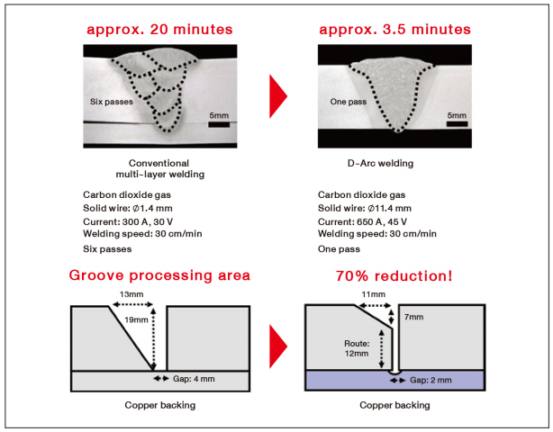 Synchro-Feed GMA