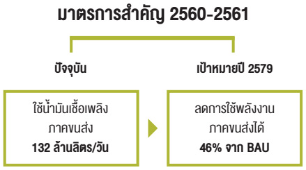 มาตรการสำคัญ 2560-2561